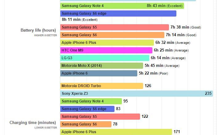 Adevaratul Test Pentru Samsung Galaxy S6 Edge Cat Tine Bateria Noului Flasgship
