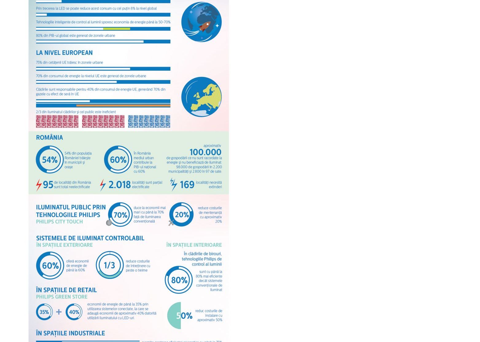 Philips Lighting Tinteste Sa Imbunatateasca Vietile Oamenilor Cu Ajutorul Iluminatului Inteligent