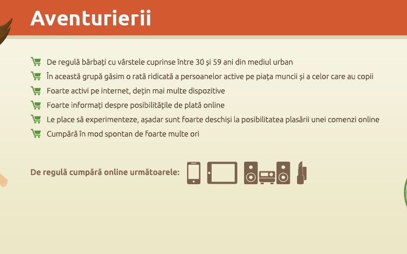 Profilul Cumparatorului Online Din Romania Tu In Ce Categorie Te Incadrezi