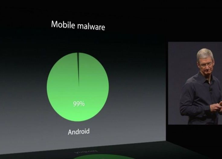 Google A Incercat Sa Distruga Un Mit Lansat De Apple Replica Data La Cel Mai Dur Atac Al Rivalilor