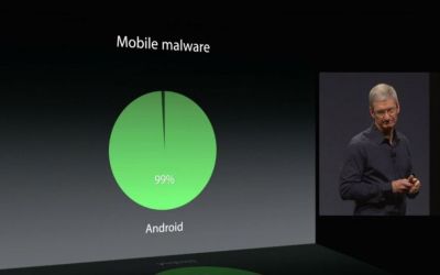 Google a incercat sa distruga un mit lansat de Apple! Replica data la cel mai dur atac al rivalilor