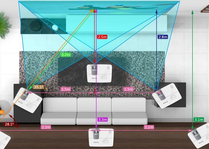 Costuri scazute de achizitie, utilizare si mentenanta cu noile proiectoare BenQ MX723 si MW724 Costuri Scazute De Achizitie Utilizare Si Mentenanta Cu Noile Proiectoare Benq Mx723 Si Mw724