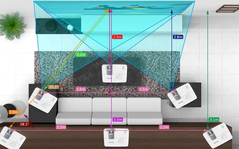 Costuri scazute de achizitie, utilizare si mentenanta cu noile proiectoare BenQ MX723 si MW724 Costuri Scazute De Achizitie Utilizare Si Mentenanta Cu Noile Proiectoare Benq Mx723 Si Mw724