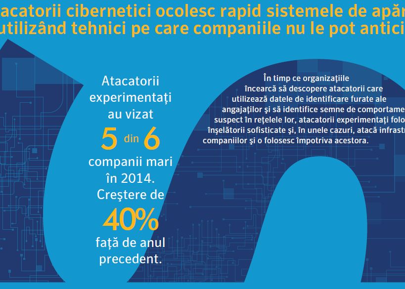 Symantec: 5 din 6 companii mari, vizate de atacuri informatice in 2014 Symantec 5 Din 6 Companii Mari Vizate De Atacuri Informatice In 2014