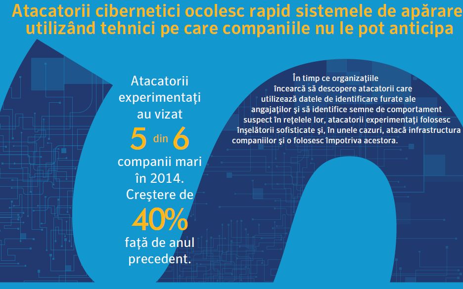 Symantec: 5 din 6 companii mari, vizate de atacuri informatice in 2014 Symantec 5 Din 6 Companii Mari Vizate De Atacuri Informatice In 2014