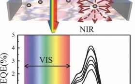 Cum Iti Incarci Telefonul Mobil Daca Il Tii Langa Fereastra Noua Inventie Prezentata Acum