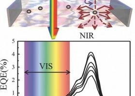 Cum Iti Incarci Telefonul Mobil Daca Il Tii Langa Fereastra Noua Inventie Prezentata Acum