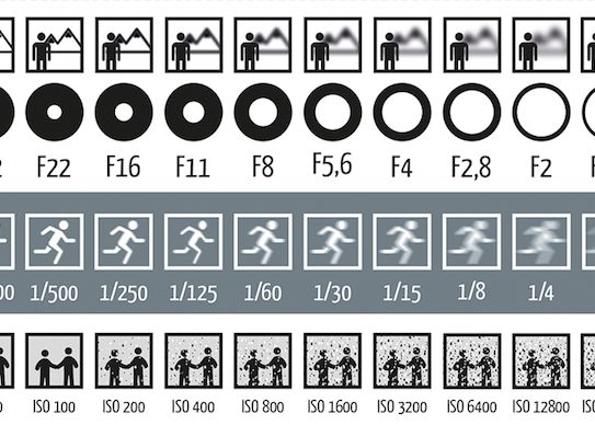 Cum Sa Faci Poze Perfecte Termenii Foto Explicati Printr Un Grafic