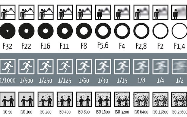 Cum Sa Faci Poze Perfecte Termenii Foto Explicati Printr Un Grafic