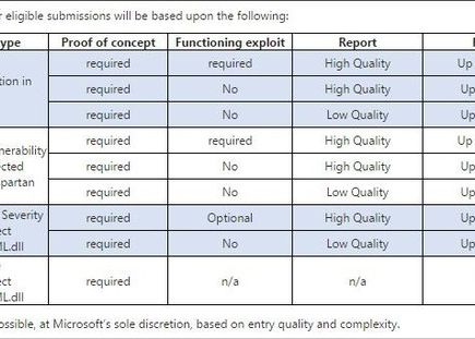 Ai calculator cu Windows? Microsoft iti da bani daca poti sa faci asta Ai Calculator Cu Windows Microsoft Iti Da Bani Daca Poti Sa Faci Asta