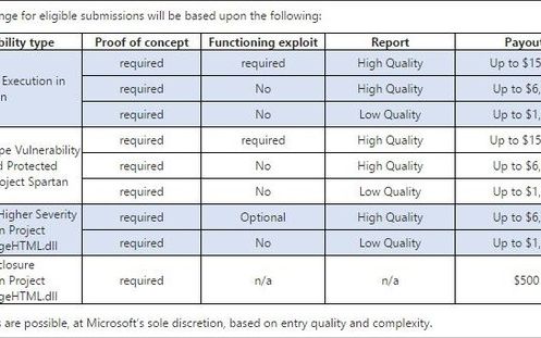 Ai calculator cu Windows? Microsoft iti da bani daca poti sa faci asta Ai Calculator Cu Windows Microsoft Iti Da Bani Daca Poti Sa Faci Asta