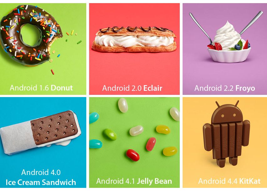 Android 6 0 Cum Se Va Numi Viitorul Sistem De Operare De La Google Si Cand Se Va Lansa