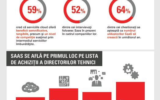 Accesul la tehnologii avansate, principalul motor de crestere pentru adoptarea serviciilor in cloud in regiune Accesul La Tehnologii Avansate Principalul Motor De Crestere Pentru Adoptarea Serviciilor In Cloud In