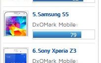 OFICIAL! Acesta este telefonul cu cea mai buna camera! iPhone 6 e abia pe locul 4 Oficial Acesta Este Telefonul Cu Cea Mai Buna Camera Iphone 6 E Abia Pe Locul 3