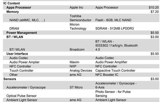 Cat Te Costa Sigla Apple Cel Mai Dorit Gadget Al Companiei Costa O Nimica Toata Cand Iese Din Fabrica