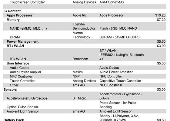 Cat te costa sigla Apple. Cel mai dorit gadget al companiei costa o nimica toata cand iese din fabrica Cat Te Costa Sigla Apple Cel Mai Dorit Gadget Al Companiei Costa O Nimica Toata Cand Iese Din Fabrica