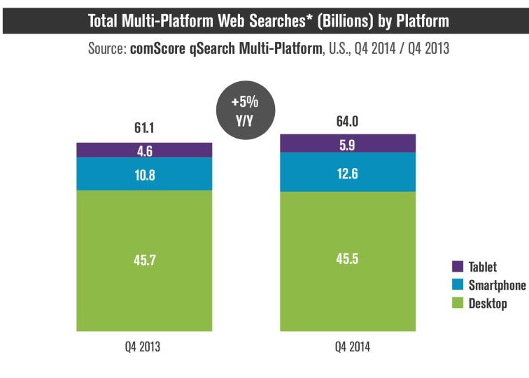 E Pentru Prima Data In Istorie Cand S A Intamplat Asta In Mai Multe Tari Ale Lumii Ce A Anuntat Google