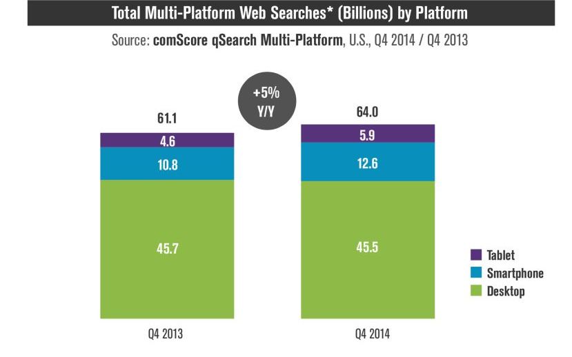 E Pentru Prima Data In Istorie Cand S A Intamplat Asta In Mai Multe Tari Ale Lumii Ce A Anuntat Google