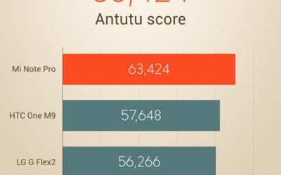 Acesta este cel mai performant telefon de pe piata! A depasit Galaxy S6, One M9 sau iPhone 6