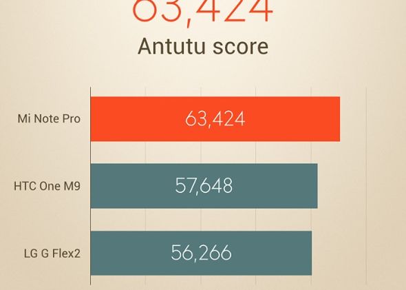 Acesta este cel mai performant telefon de pe piata! A depasit Galaxy S6, One M9 sau iPhone 6 Oficial Acesta Este Cel Mai Performant Telefon De Pe Piata A Depasit Galaxy S6 One M9 Sau Iphone 6