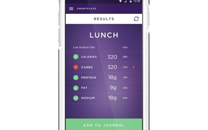 S A Inventat Prima Farfurie Inteligenta Metoda Prin Care Oricine Isi Poate Face Controlul Greutatii