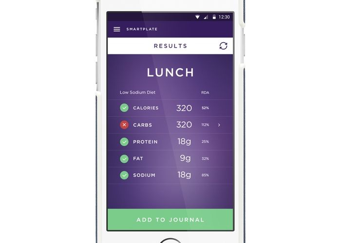 S A Inventat Prima Farfurie Inteligenta Metoda Prin Care Oricine Isi Poate Face Controlul Greutatii