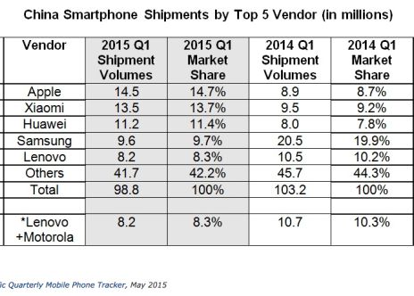 10 Lucruri Pe Care Trebuie Sa Le Stii In Aceasta Saptamana E Acesta Sfarsitul Smartphone Urilor