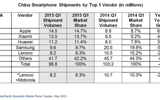 10 Lucruri Pe Care Trebuie Sa Le Stii In Aceasta Saptamana E Acesta Sfarsitul Smartphone Urilor