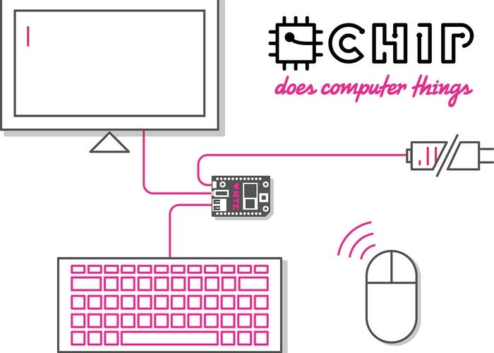 Primul Computer Care Costa Doar 35 De Lei Ce S A Intamplat In Doar Cateva Zile Dupa Ce A Fost Anuntat