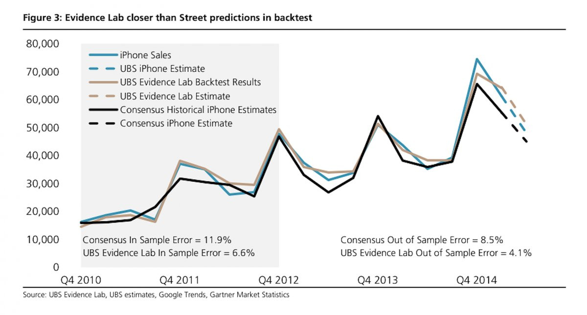 Acesta continua sa fie cel mai popular telefon din lume! Cei de la Apple nici nu se gandeau la asa ceva