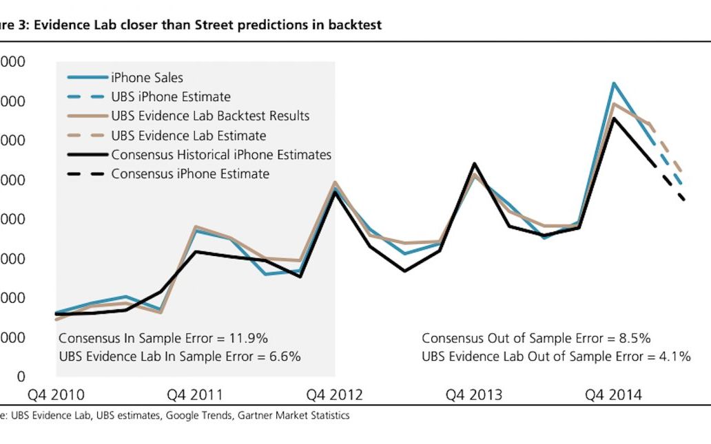Acesta Continua Sa Fie Cel Mai Popular Telefon Din Lume Cei De La Apple Nici Nu Se Gandeau La Asa Ceva