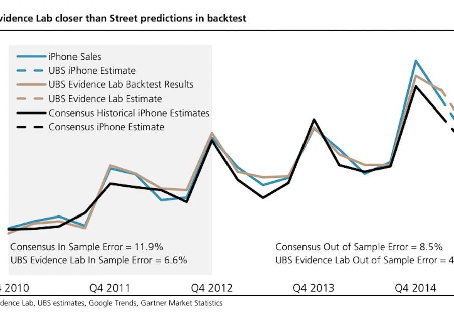 Acesta Continua Sa Fie Cel Mai Popular Telefon Din Lume Cei De La Apple Nici Nu Se Gandeau La Asa Ceva