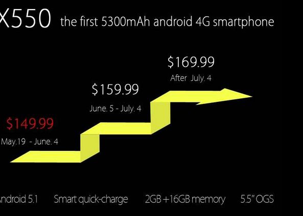Se Lanseaza In Cateva Zile Telefonul Cu Bateria Care Te Tine 4 Zile Cat Va Costa