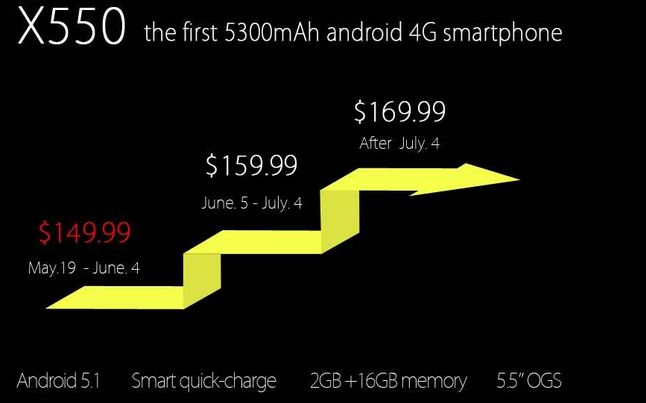 Se Lanseaza In Cateva Zile Telefonul Cu Bateria Care Te Tine 4 Zile Cat Va Costa