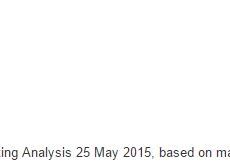 Sony Si Microsoft Au Iesit Din Top 10 Producatori De Telefoane Cine A Castigat In Duelul Dintre Samsung