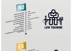 Romanii prefera stilul ofensiv in Top Eleven, cel mai popular joc de management de fotbal din lume Romanii Prefera Stilul Ofensiv In Top Eleven Cel Mai Popular Joc De Management De Fotbal Din Lume