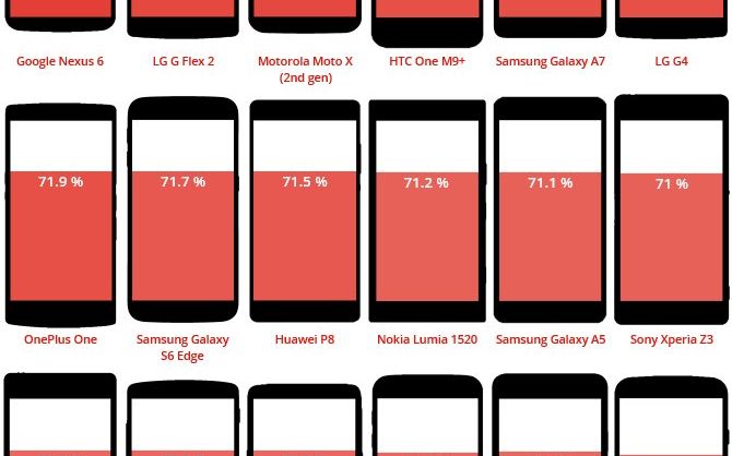 Topul In Care Apple Si Samsung N Au Nicio Sansa Un Telefon De Care Probabil Nu Ai Auzit E Pe Primul Loc