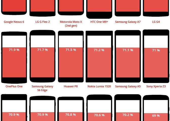 Topul In Care Apple Si Samsung N Au Nicio Sansa Un Telefon De Care Probabil Nu Ai Auzit E Pe Primul Loc