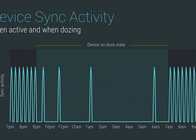 Cosmarul Tuturor Utilizatorilor Se Incheie Cu Ce Va Veni Urmatoarea Versiune De Android