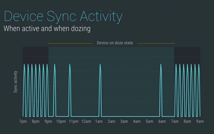 Cosmarul Tuturor Utilizatorilor Se Incheie Cu Ce Va Veni Urmatoarea Versiune De Android