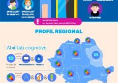 Samsung Dezvolta O Aplicatie Vocationala Pentru Generatia Digitala