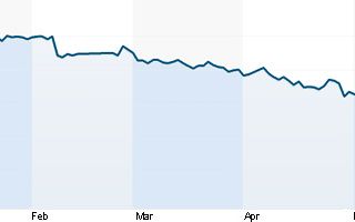 Dezastru Pentru Htc Dupa Lansarea One M9 Cota La Bursa E La Nivelul Din 2005 Scadere De 50 In 2015