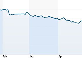 Dezastru pentru HTC dupa lansarea One M9! Cota la Bursa e la nivelul din 2005, scadere de 50% in 2015 Dezastru Pentru Htc Dupa Lansarea One M9 Cota La Bursa E La Nivelul Din 2005 Scadere De 50 In 2015