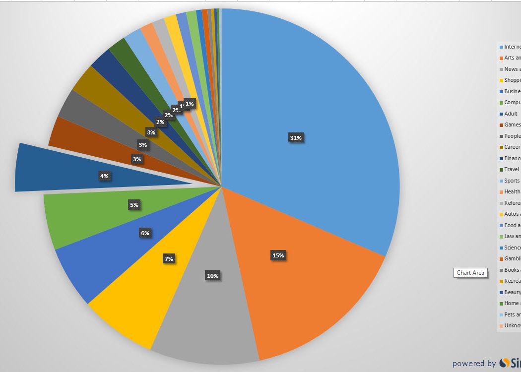 Romanii, in topul celor mai slabi consumatori de filme pentru adulti. Cat timp petrec romanii pe astfel de site-uri Romanii In Topul Celor Mai Slabi Consumatori De Filme Pentru Adulti Cat Timp Petrec Romanii Pe Astfel