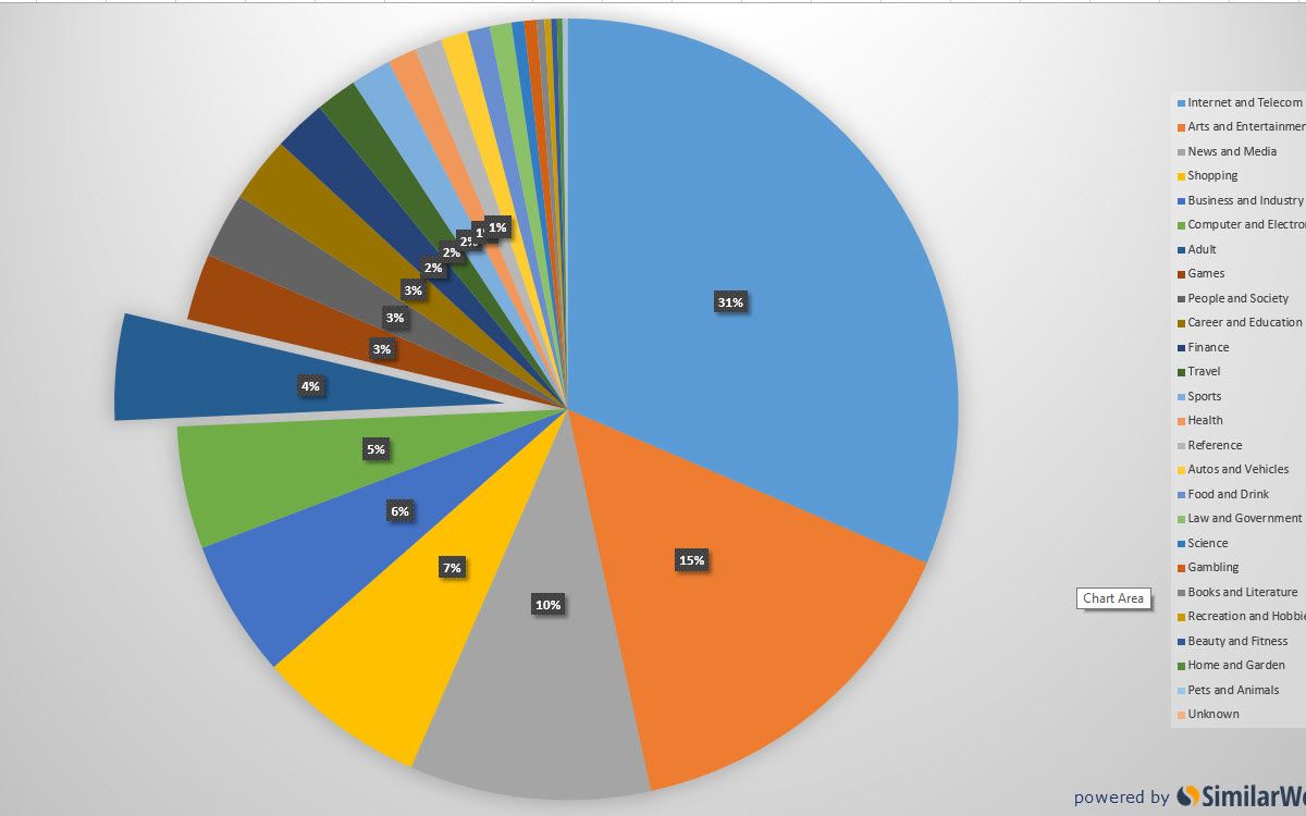 Romanii, in topul celor mai slabi consumatori de filme pentru adulti. Cat timp petrec romanii pe astfel de site-uri Romanii In Topul Celor Mai Slabi Consumatori De Filme Pentru Adulti Cat Timp Petrec Romanii Pe Astfel