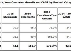 10 Lucruri Pe Care Trebuie Sa Le Stii In Aceasta Saptamana The Guardian E Acesta Cel Mai Bun Telefon Din
