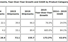 10 Lucruri Pe Care Trebuie Sa Le Stii In Aceasta Saptamana The Guardian E Acesta Cel Mai Bun Telefon Din