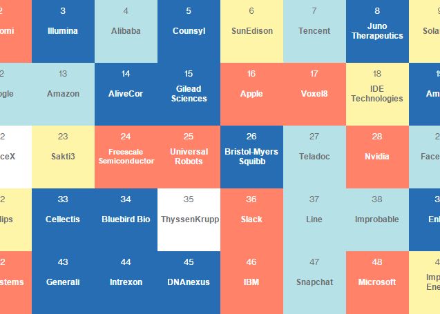 Apple Lupta Sa Ii Prinda Din Urma Care Este Cel Mai Inteligent Producator De Smartphone Uri