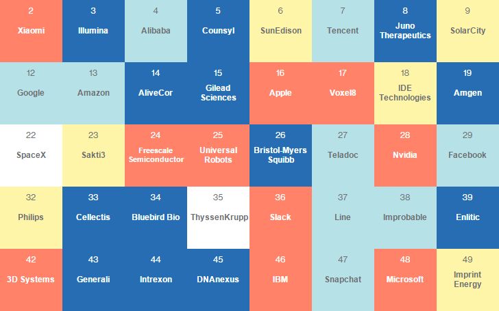 Apple Lupta Sa Ii Prinda Din Urma Care Este Cel Mai Inteligent Producator De Smartphone Uri