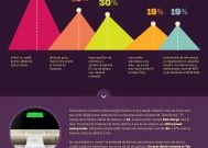 Smartphone Ul Un Must Have De Festival